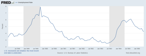 Recession of 1949